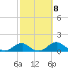 Clifton Beach tide chart for Wednesday, October 8, 2025