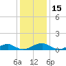Clifton Beach tide chart for Monday, December 15, 2025
