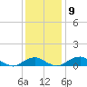Clifton Beach tide chart for Tuesday, December 9, 2025