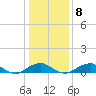 Clifton Beach tide chart for Thursday, January 8, 2026