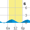 Clifton Beach tide chart for Friday, February 6, 2026