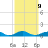Clifton Beach tide chart for Monday, March 9, 2026