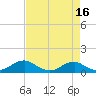 Clifton Beach tide chart for Thursday, April 16, 2026