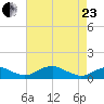Clifton Beach tide chart for Thursday, April 23, 2026