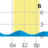 Clifton Beach tide chart for Monday, April 6, 2026