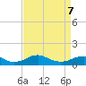 Clifton Beach tide chart for Tuesday, April 7, 2026