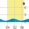 Clifton Beach tide chart for Wednesday, April 8, 2026