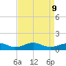 Clifton Beach tide chart for Thursday, April 9, 2026