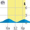 Clifton Beach tide chart for Friday, May 1, 2026