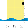 Clifton Beach tide chart for Wednesday, May 6, 2026