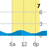 Clifton Beach tide chart for Thursday, May 7, 2026