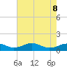 Clifton Beach tide chart for Friday, May 8, 2026