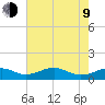 Clifton Beach tide chart for Saturday, May 9, 2026