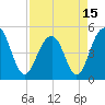 Clouter Creek North entrance tide chart for Thursday, April 15, 2021