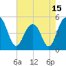 Clouter Creek North entrance tide chart for Saturday, May 15, 2021