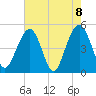 Clouter Creek North entrance tide chart for Saturday, May 8, 2021
