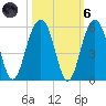 Clouter Creek North entrance tide chart for Wednesday, October 6, 2021