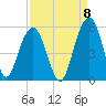 Clouter Creek North entrance tide chart for Thursday, September 8, 2022