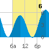 Clouter Creek North entrance tide chart for Saturday, May 6, 2023