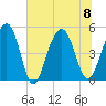 Clouter Creek North entrance tide chart for Saturday, July 8, 2023
