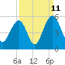 Clouter Creek North entrance tide chart for Monday, September 11, 2023
