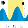 Clouter Creek North entrance tide chart for Wednesday, September 6, 2023