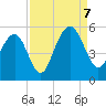 Clouter Creek North entrance tide chart for Thursday, September 7, 2023