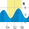 Clouter Creek North entrance tide chart for Monday, November 6, 2023