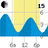Clouter Creek North entrance tide chart for Monday, April 15, 2024