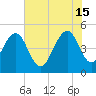 Clouter Creek North entrance tide chart for Saturday, June 15, 2024