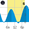 Clouter Creek North entrance tide chart for Thursday, June 6, 2024