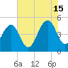 Clouter Creek North entrance tide chart for Monday, July 15, 2024