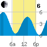 Clouter Creek North entrance tide chart for Thursday, March 6, 2025
