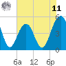 Clouter Creek North entrance tide chart for Wednesday, June 11, 2025