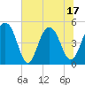 Clouter Creek North entrance tide chart for Tuesday, June 17, 2025
