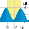 Clouter Creek North entrance tide chart for Saturday, November 15, 2025
