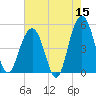 Clouter Creek North entrance tide chart for Friday, May 15, 2026