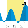 Clouter Creek North entrance tide chart for Monday, June 15, 2026