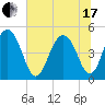 Clouter Creek South entrance tide chart for Thursday, June 17, 2021