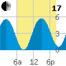 Clouter Creek South entrance tide chart for Saturday, July 17, 2021