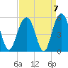 Clouter Creek South entrance tide chart for Tuesday, September 7, 2021