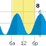 Clouter Creek South entrance tide chart for Wednesday, March 8, 2023
