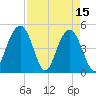Clouter Creek South entrance tide chart for Saturday, April 15, 2023