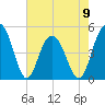 Clouter Creek South entrance tide chart for Tuesday, May 9, 2023