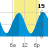 Clouter Creek South entrance tide chart for Friday, September 15, 2023