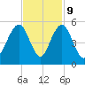 Clouter Creek South entrance tide chart for Thursday, November 9, 2023