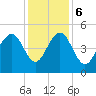 Clouter Creek South entrance tide chart for Wednesday, December 6, 2023