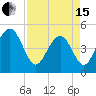 Clouter Creek South entrance tide chart for Monday, April 15, 2024