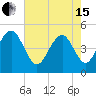 Clouter Creek South entrance tide chart for Wednesday, May 15, 2024