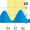 Clouter Creek South entrance tide chart for Saturday, June 15, 2024